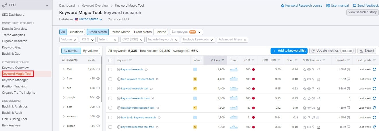 semrush_16_keywordresearch