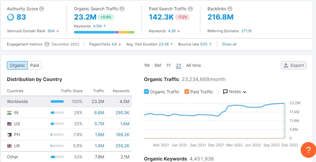 semrush_4_competitoranalysis