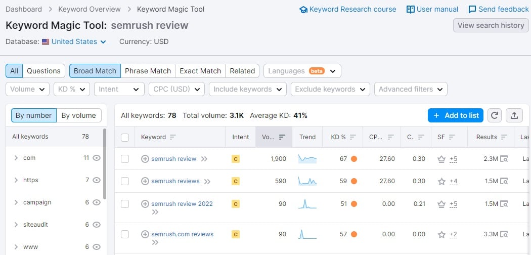 semrush_4_keywordresearch