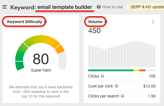 Ahrefs KW difficulty and volume scores