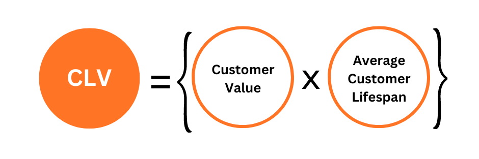 CLV - customer lifetime value calculation