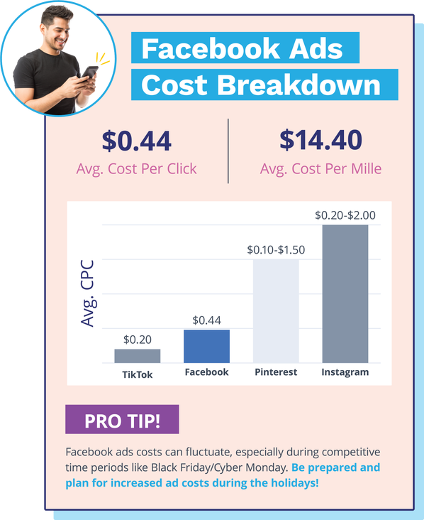 How much do  Ads Cost in 2023? [Detailed Breakdown]