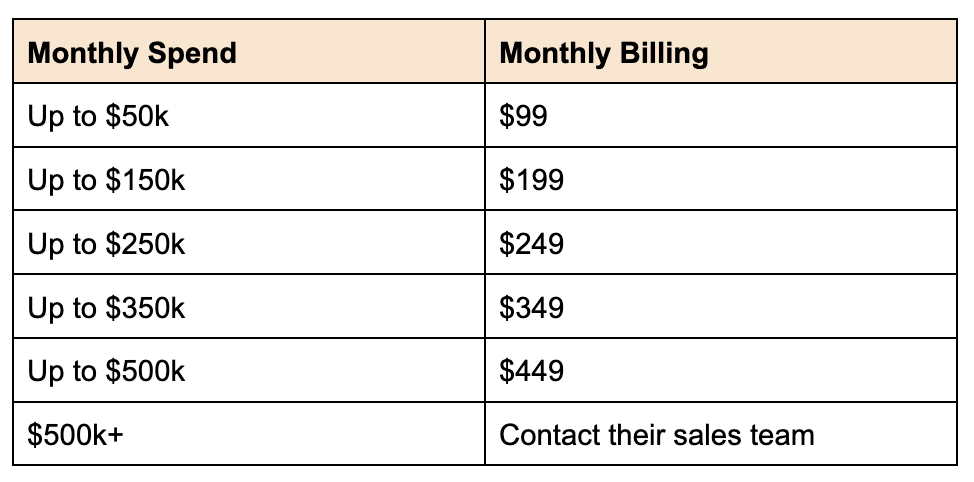 Adalysis price chart