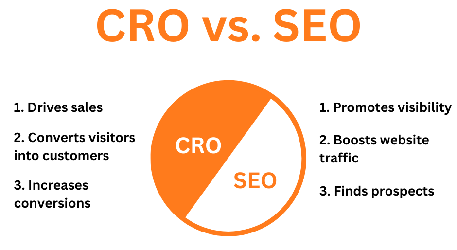 CRO vs SEO chart