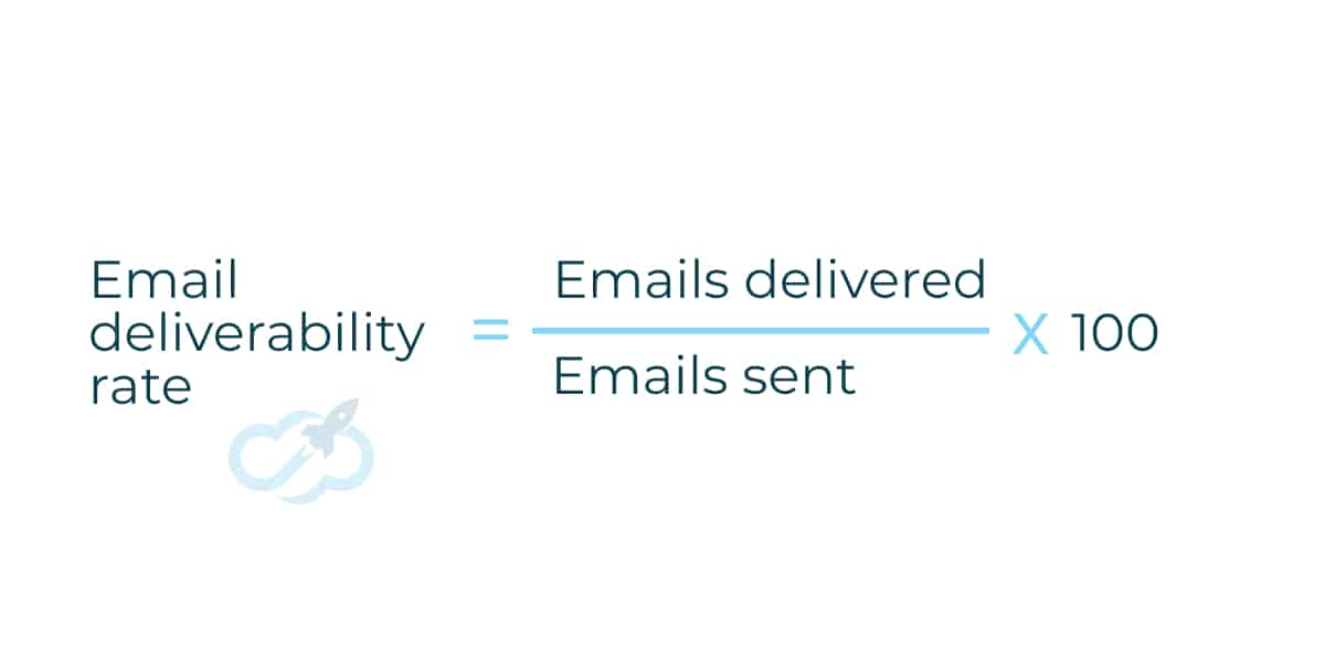 Email-deliverability