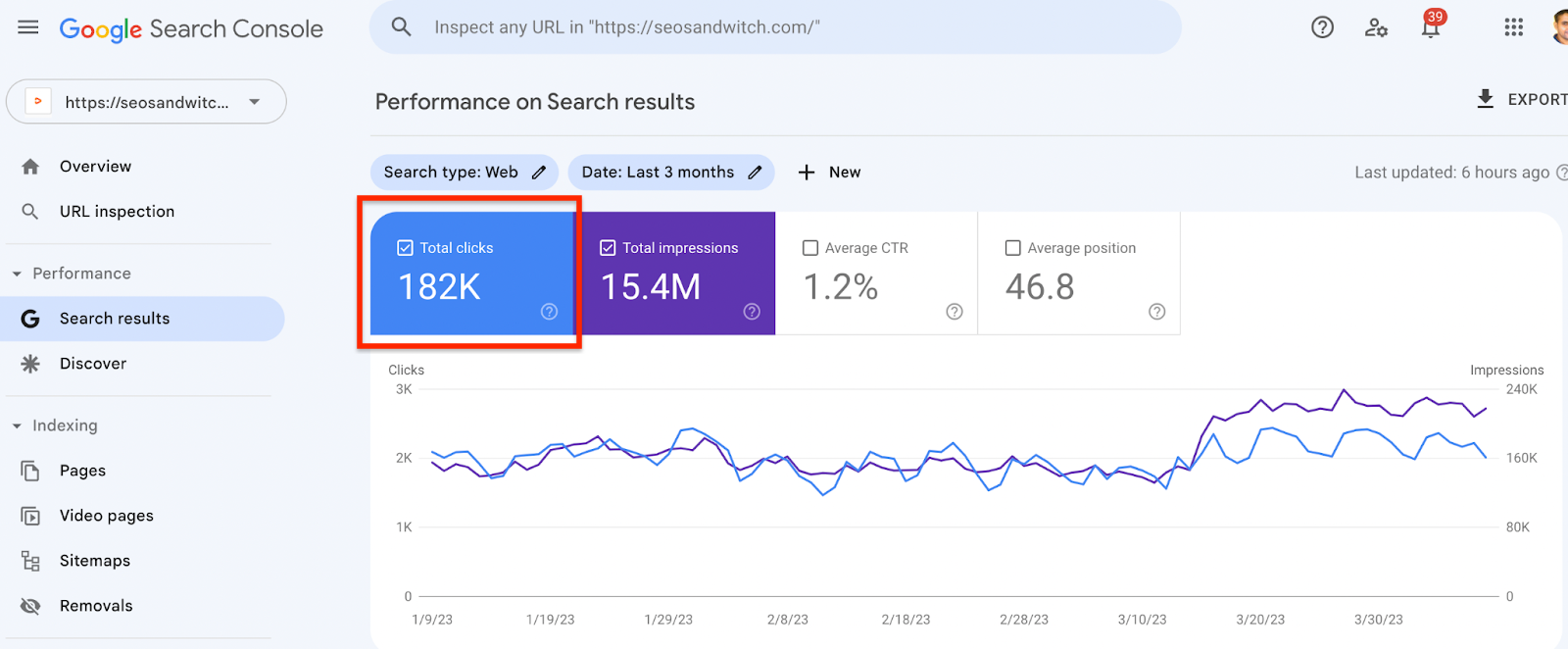 Google Search Console number of organic traffic visits