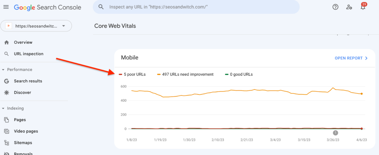 Google Search Console poor URLs