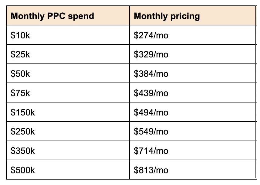 Optmyzr price chart