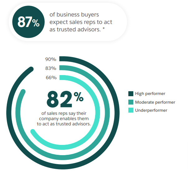 case study b2b marketing