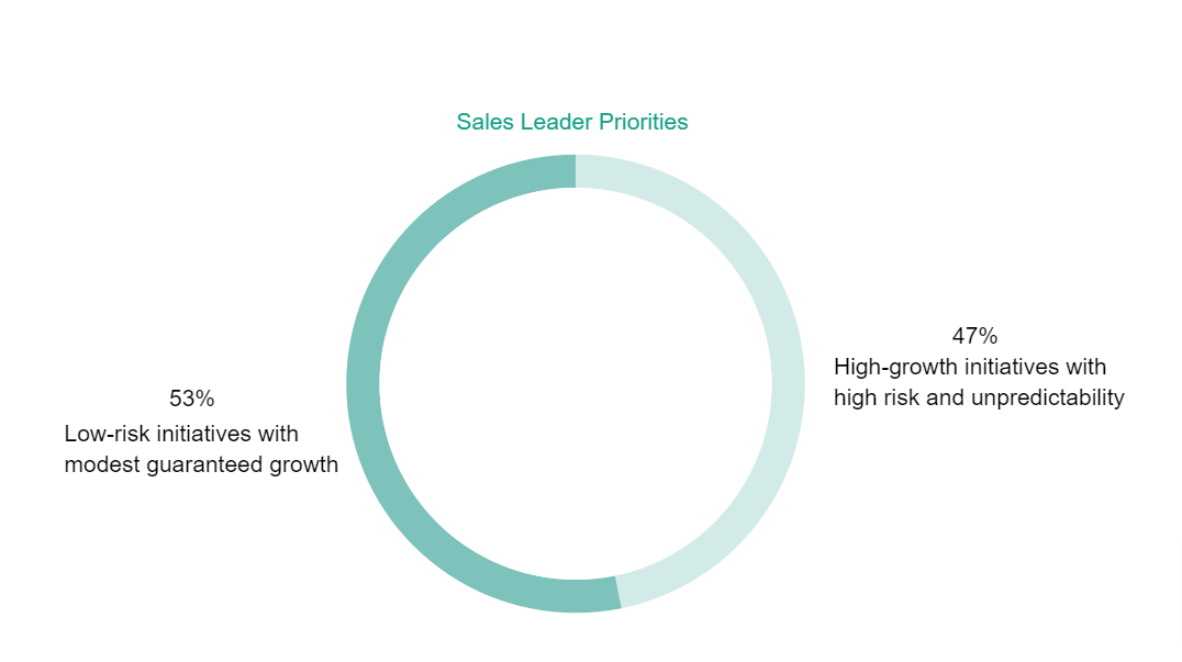 case study b2b marketing