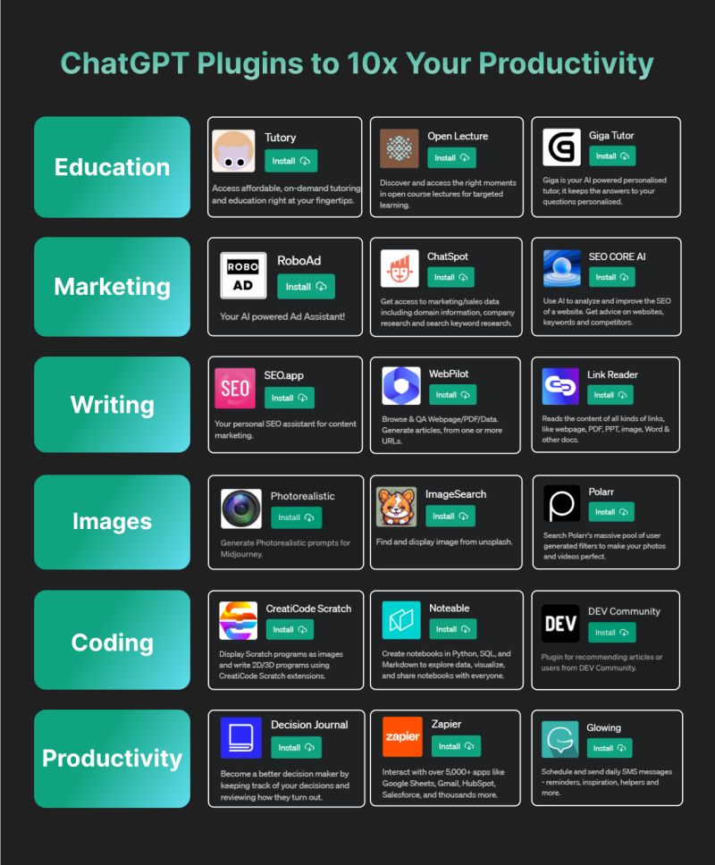ChatGPT plugins