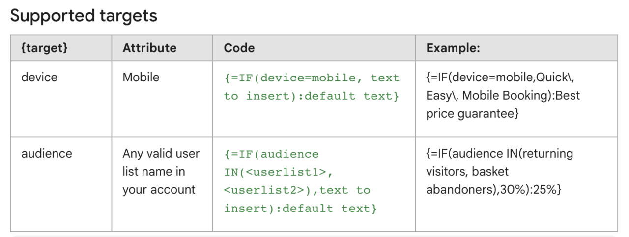 IF functions supported targets