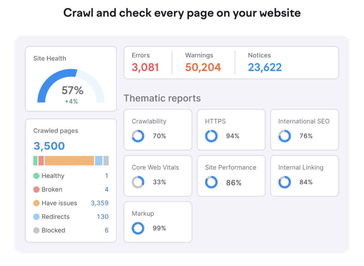 Semrush Site Audit tool