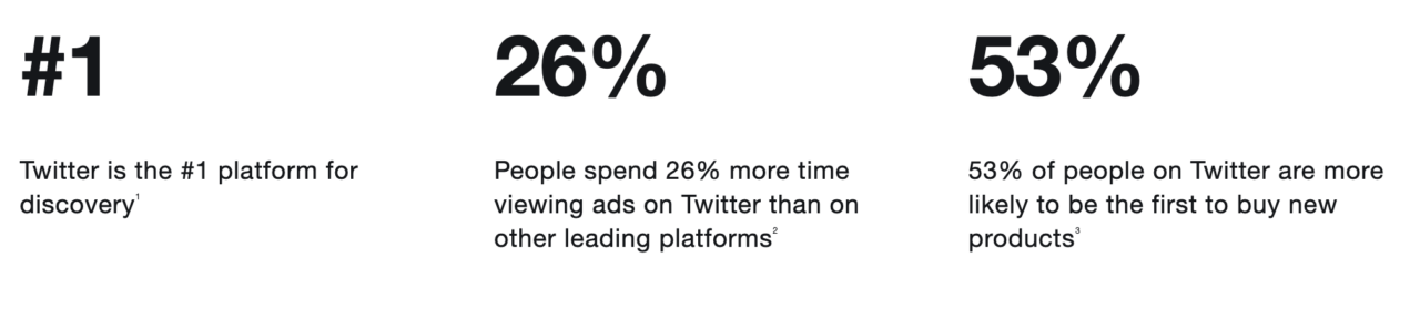 Twitter stats for ads