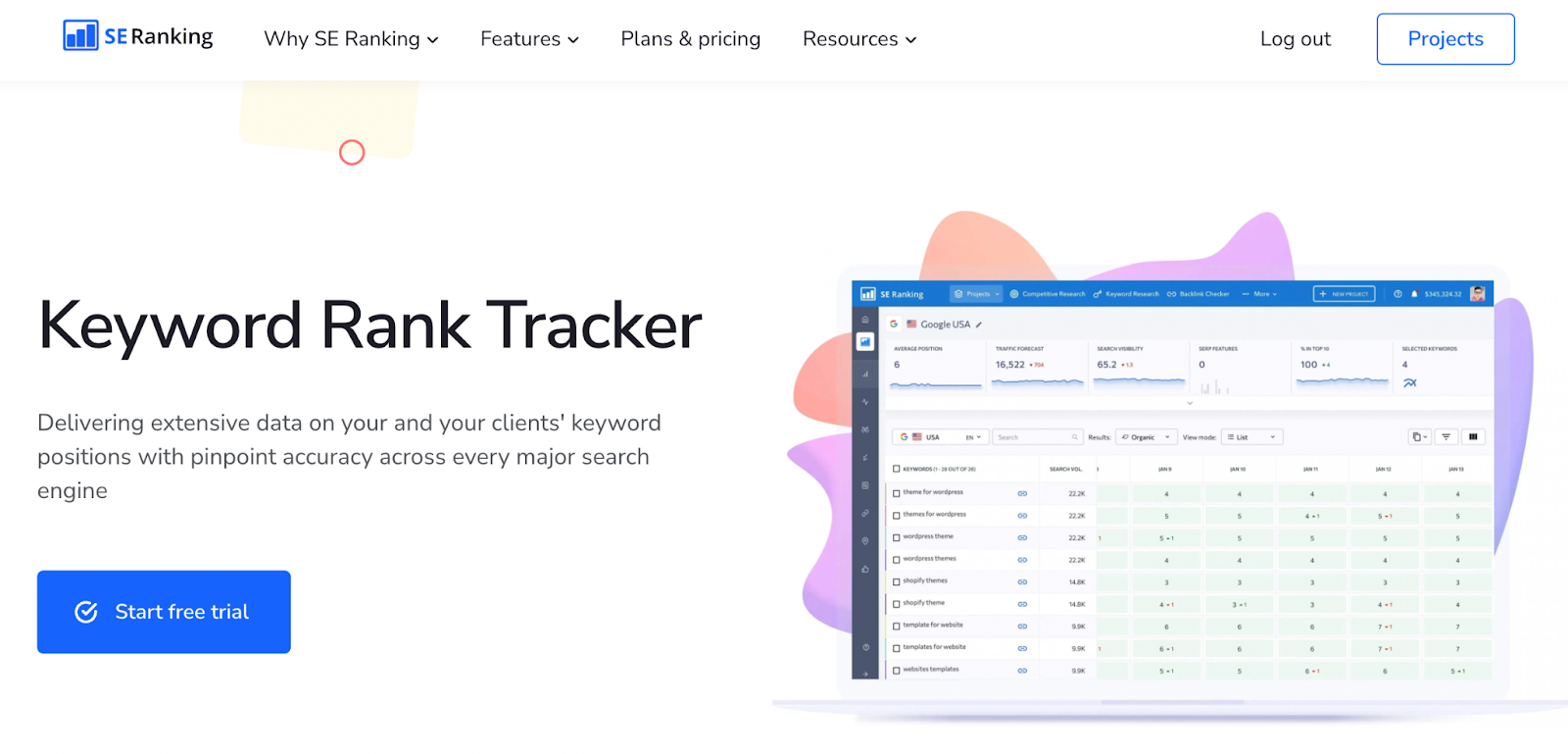 enterprise SEO tracking keyword tool - SE Ranking