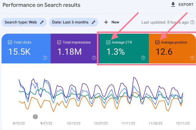 GSC helps with enterprise SEO keyword tracking