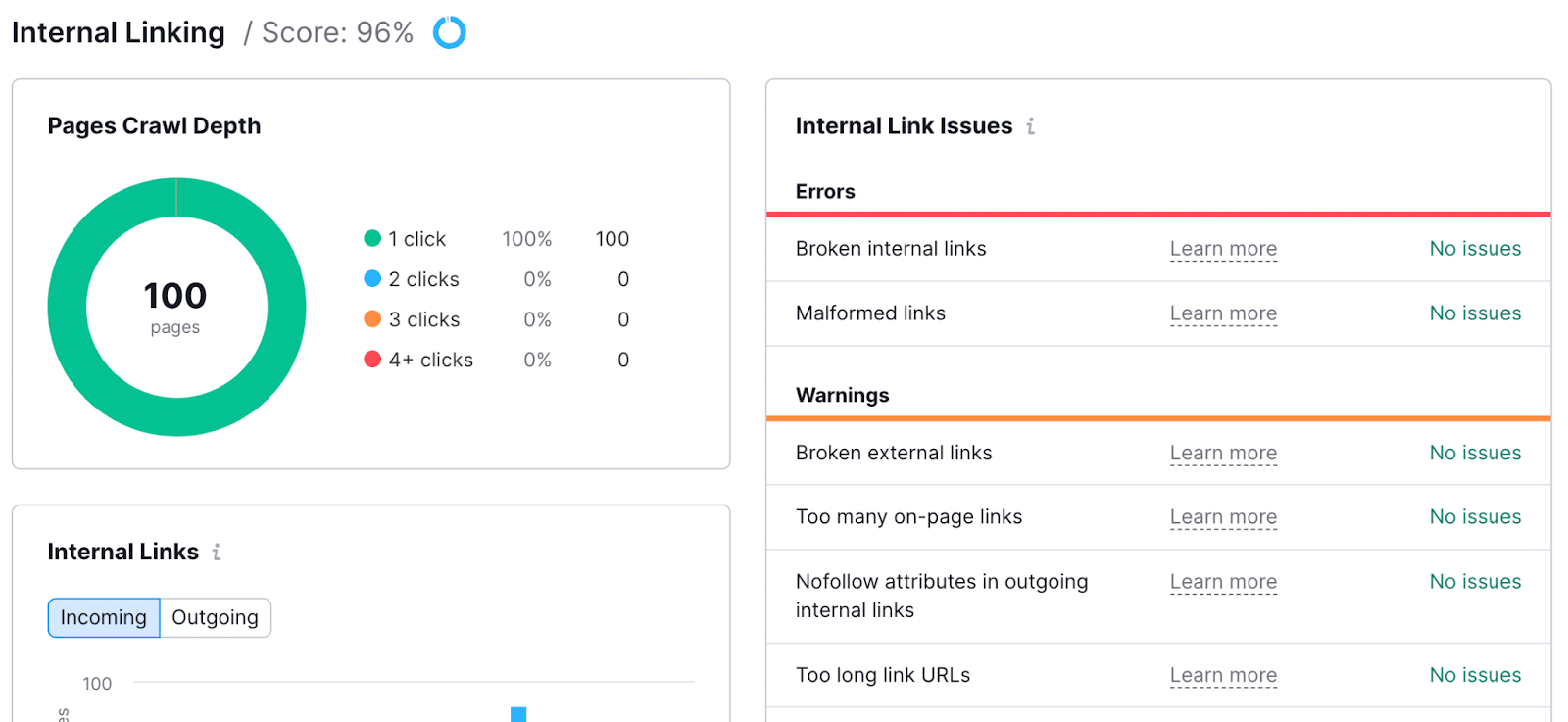 Semrush site audit - internal linking