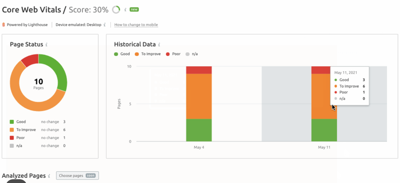 Semrush site audit - core web vitals