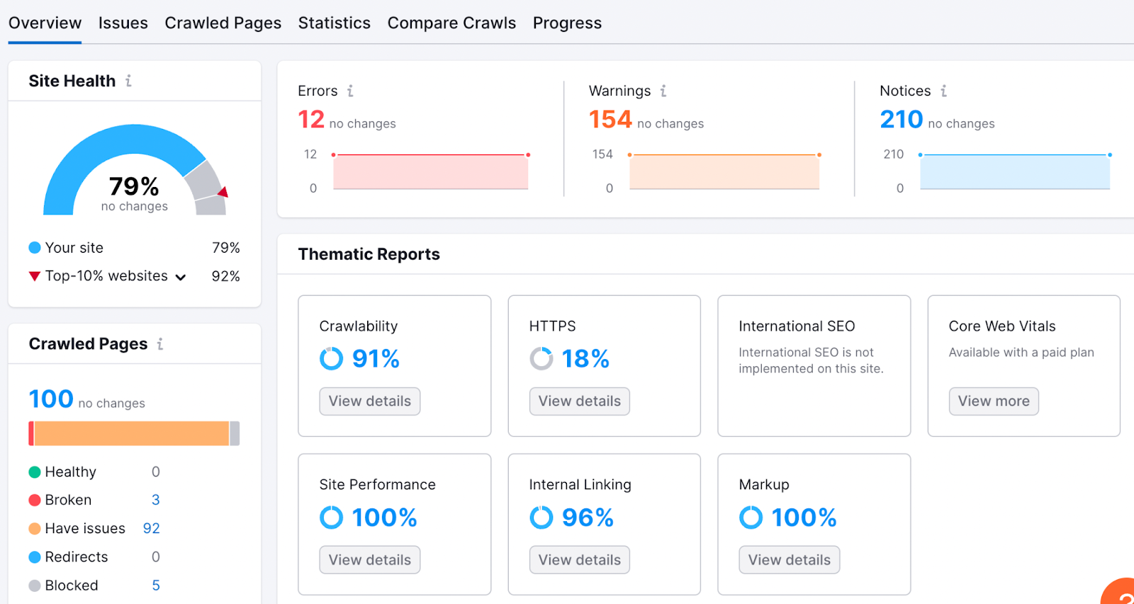 Semrush site audit - site health