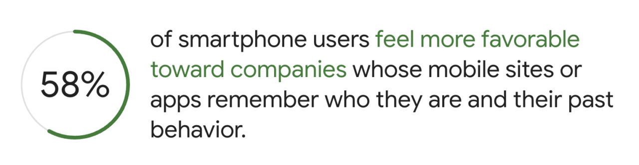 smartphone users like brands that personalize their apps