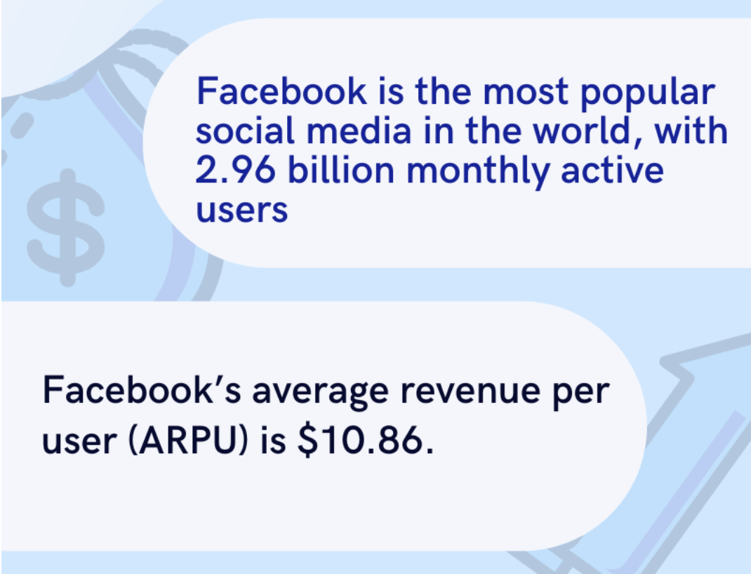 Facebook stats