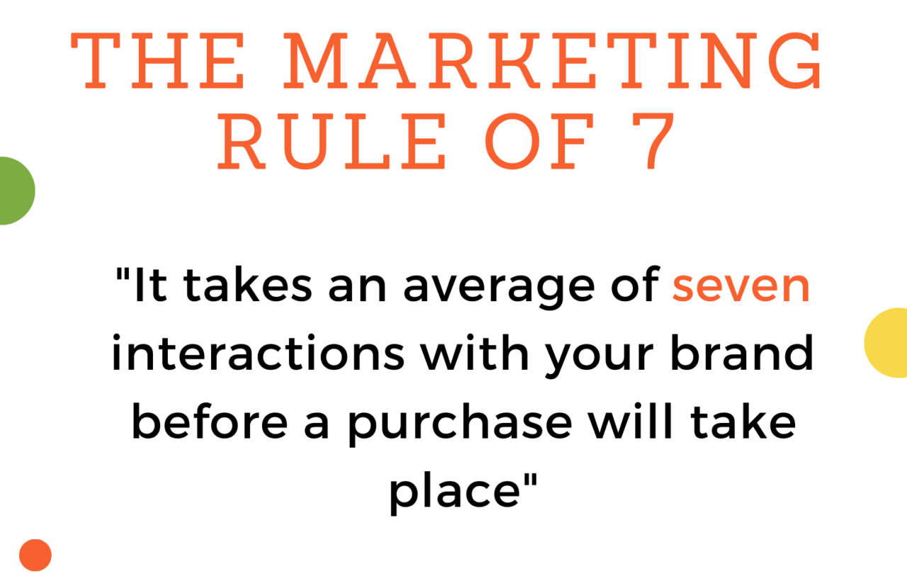 Marketing Rule of 7