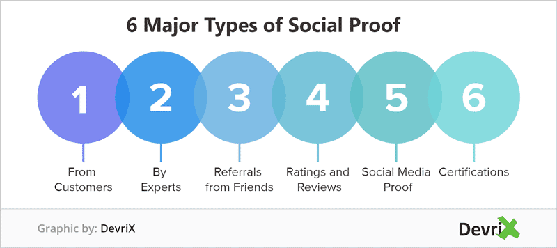 list of 6 major types of social proof