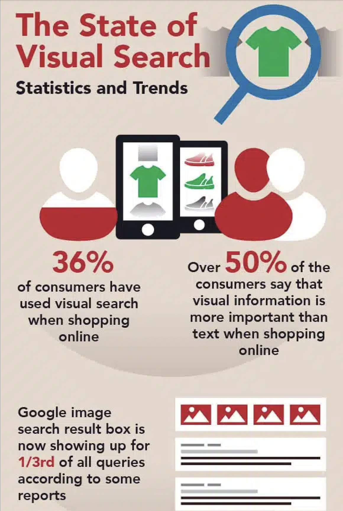 The state of visual search infographic