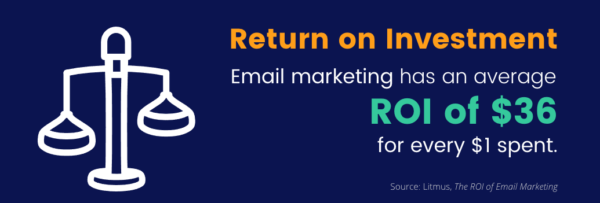 ROI of email marketing is $36 for every $1 spent