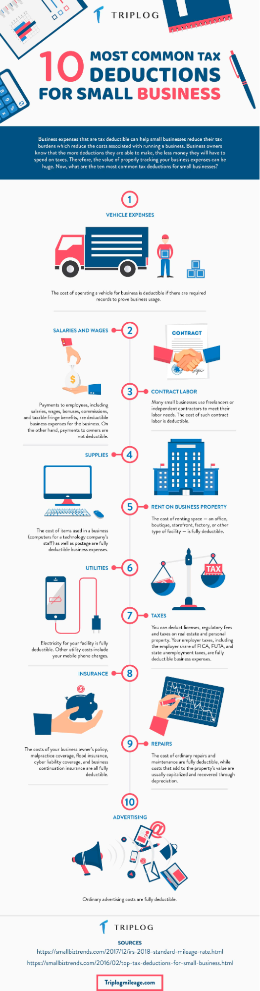 infographic called 10 Most Common Tax Deductions for Small Businesses