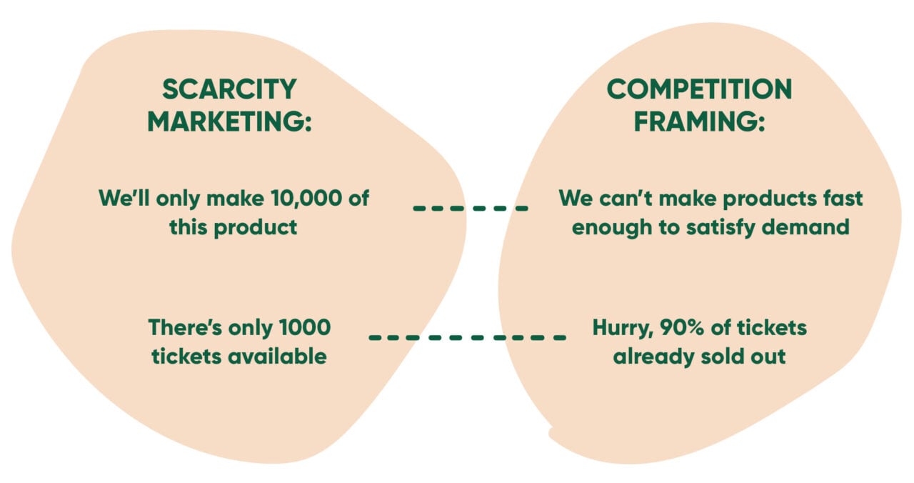 scarcity-marketing-and-competition-framing