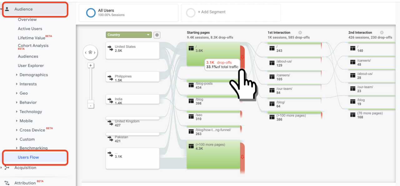 GA user flow traffic drop off