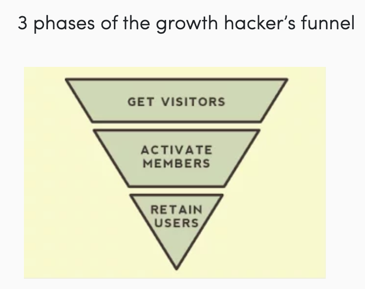 Growth hacker funnel