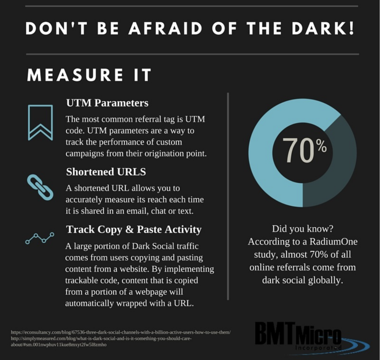 Measuring dark social channels