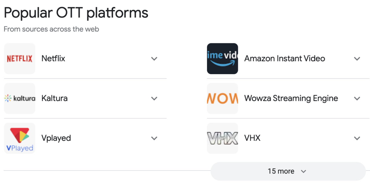 Popular OTT platforms