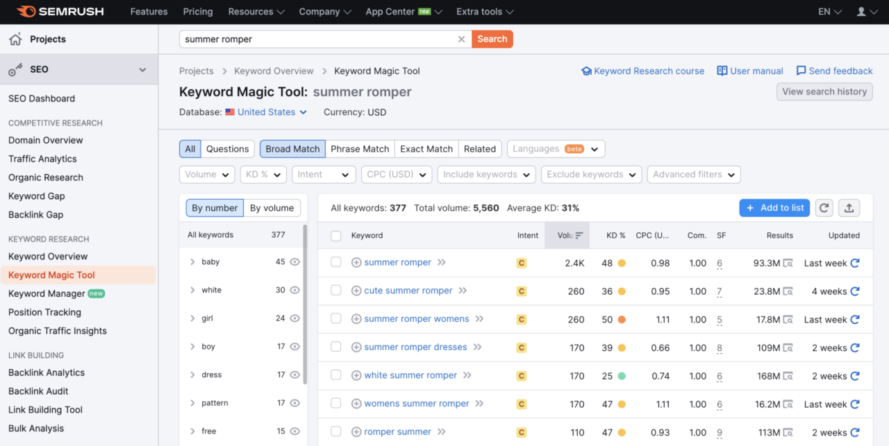 Semrush keyword magic tool