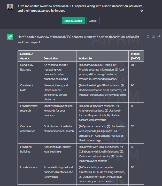 100+ SMS Text Abbreviations to Engage Customers