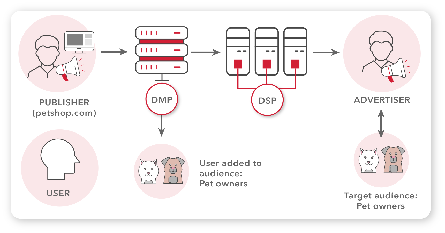 Where Does Programmatic Go From Here?