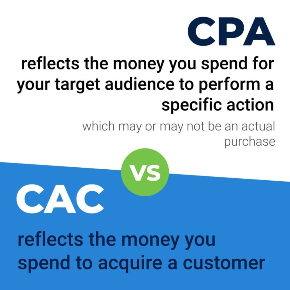 CPA vs CAC