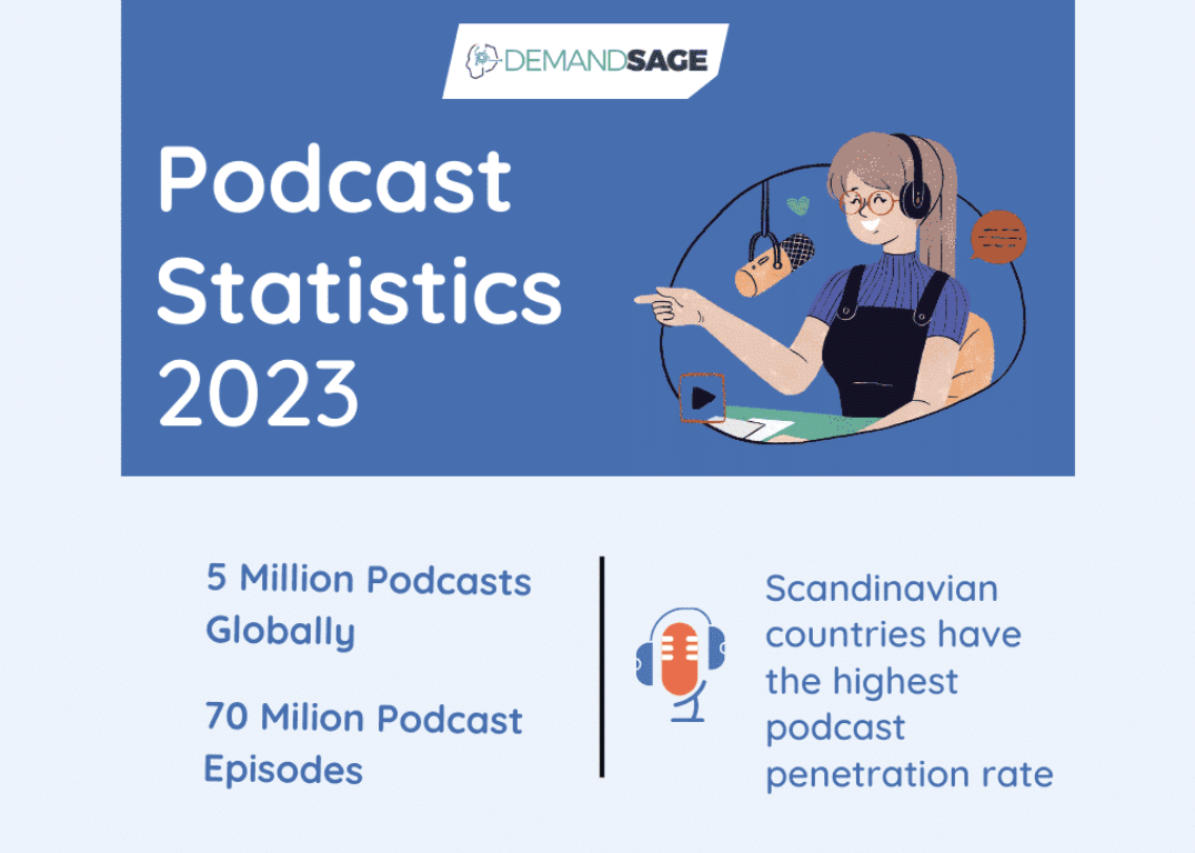 Podcast statistics