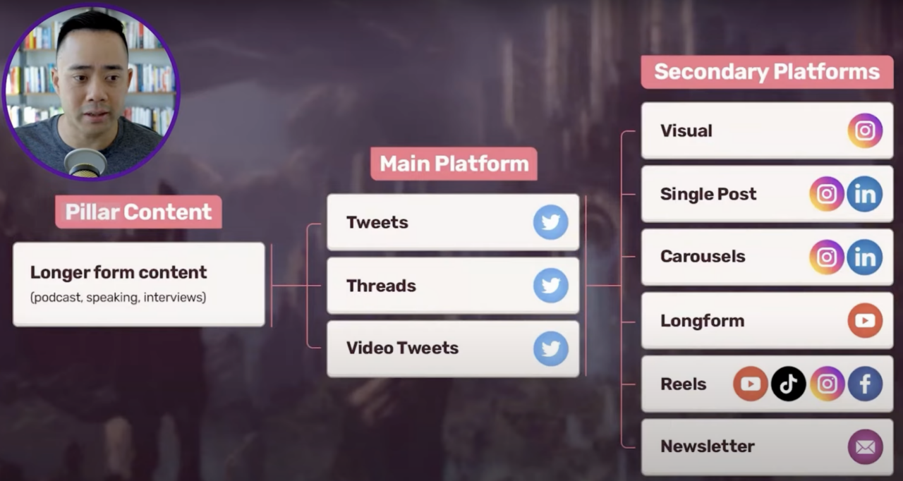 Single Grain pillar content framework