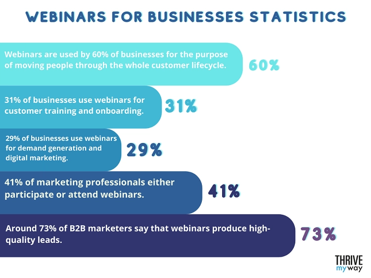 The value of webinars in digital marketing 