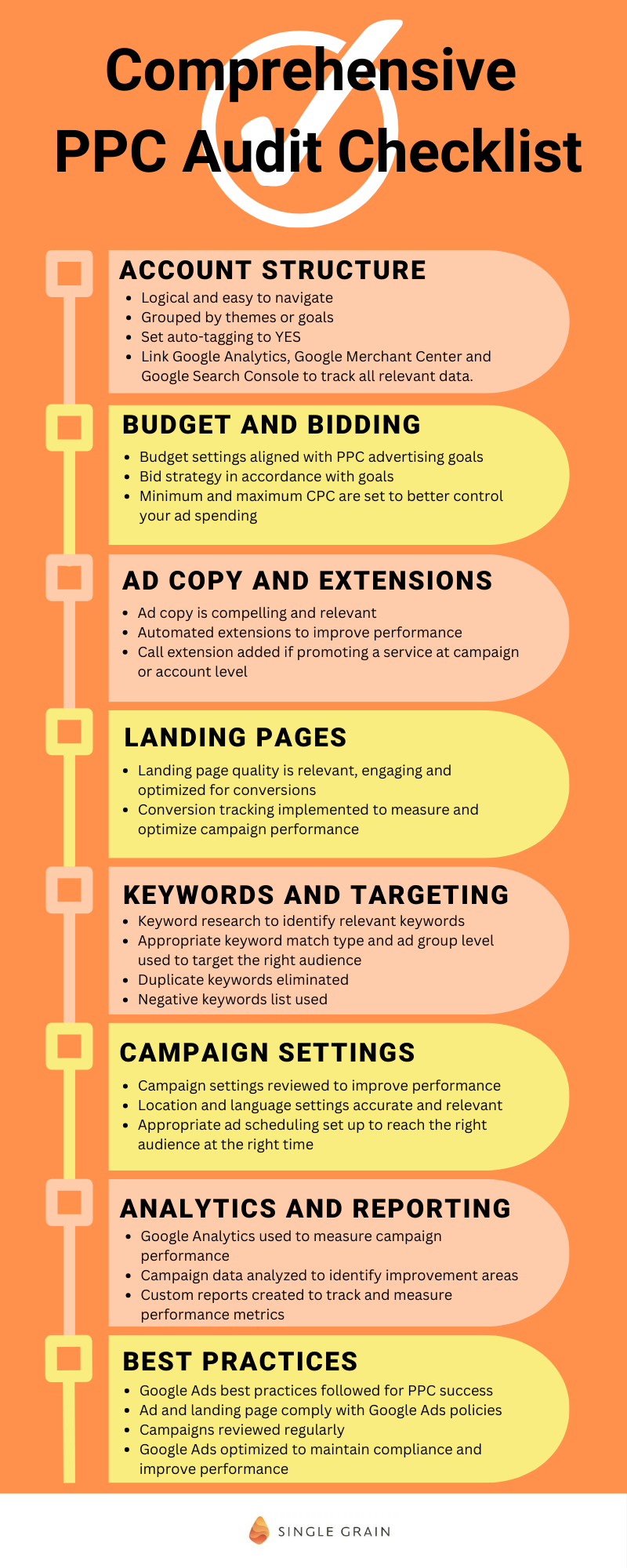 Google Ads Audit Checklist infographic - Single Grain