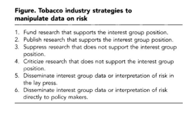 Tobacco industry strategies to manipulate data on risk