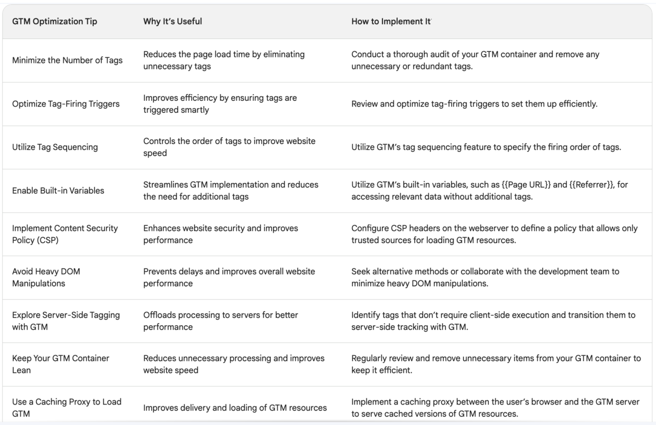 Chart of Google Tag Manager Optimization Tips