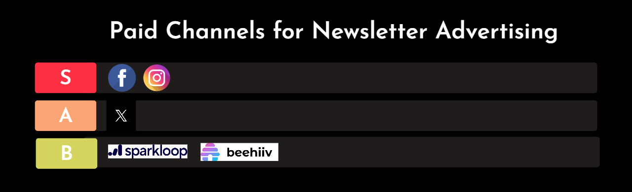 paid channels for newsletter advertising