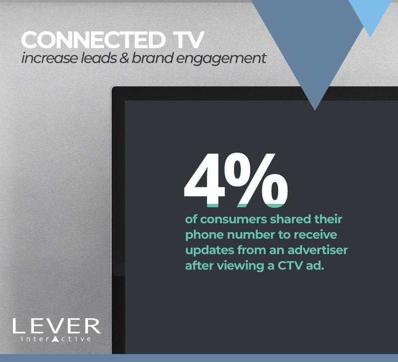 Connected TV ads as a digital marketing trends