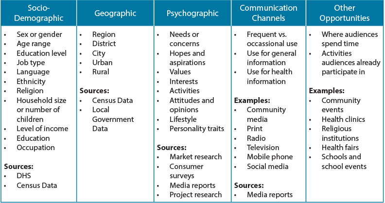 audience analysis for your content marketing strategy