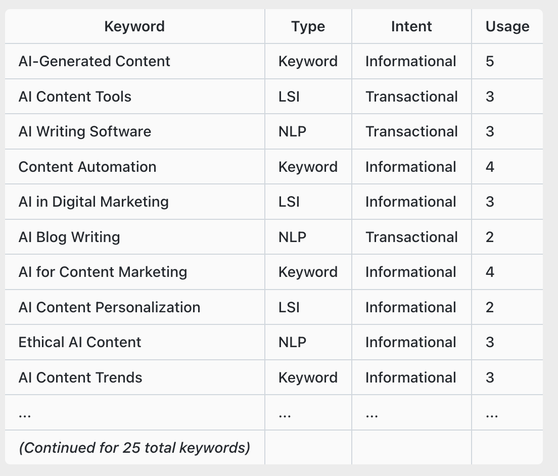 Table illustrating using ChatGPT for keyword research