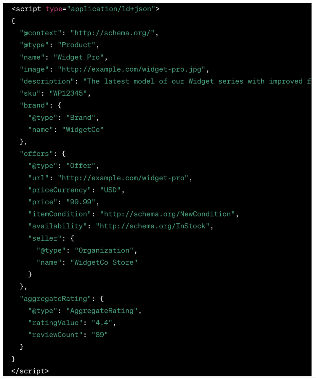 an example of how structured data using Schema vocabulary might be implemented for an eCommerce product